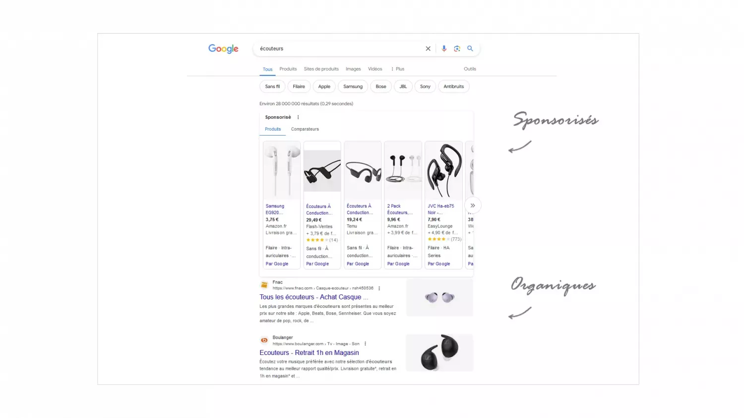 Capture d'écran des résultats de recherche Google